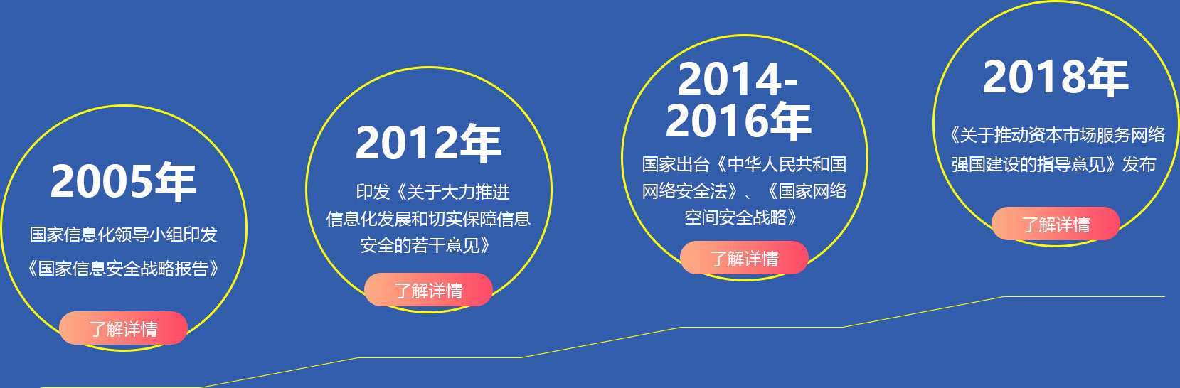 國家信息化領(lǐng)導(dǎo)小組印發(fā)《國家信息安全戰(zhàn)略報(bào)告》